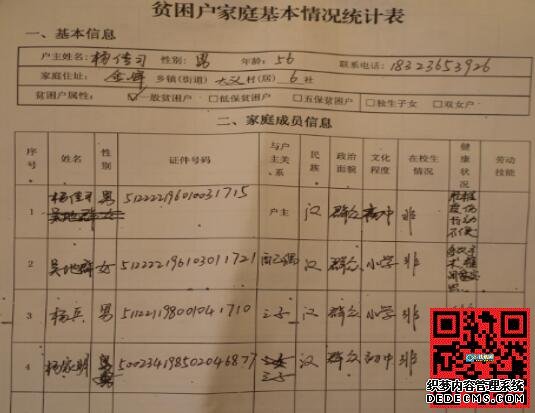 重庆开州区金峰镇一贫困户住窝棚无人管!