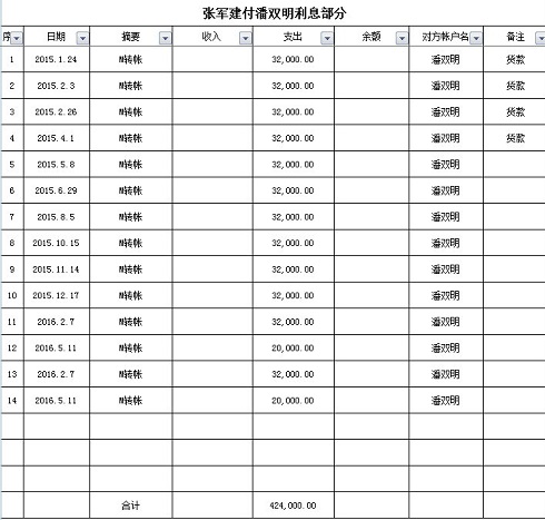重庆彭水多名干部放高利贷暴力催债,造假抢占房产