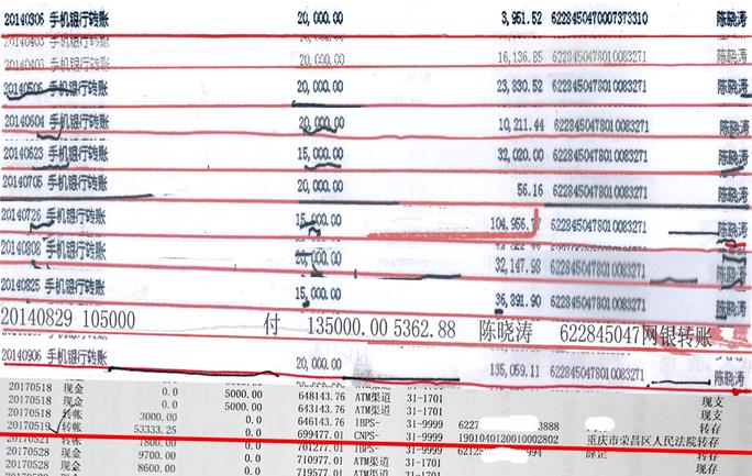重庆荣昌:法官为畜牧局职工伙同学校教职工虚假诉讼一路开绿灯