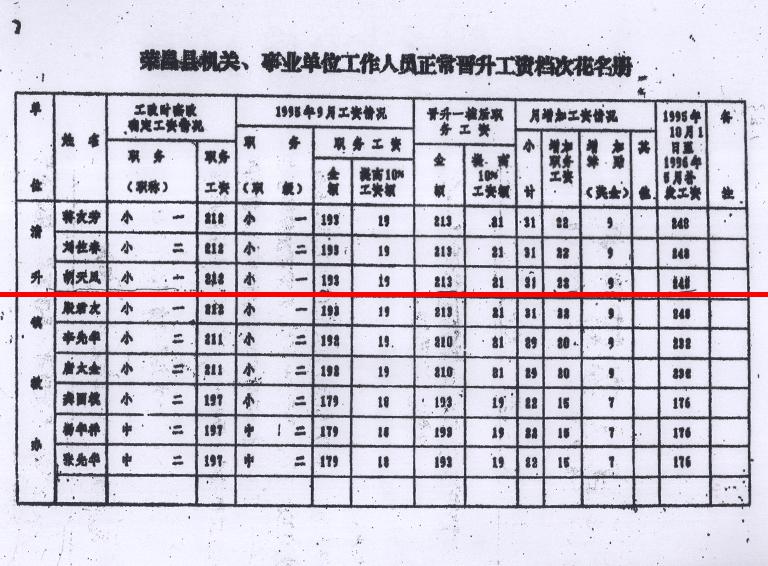 重庆荣昌一小学一级教师36年工龄待遇不如五保老人
