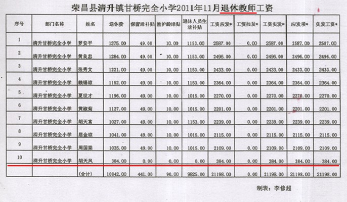 重庆荣昌一小学一级教师36年工龄待遇不如五保老人