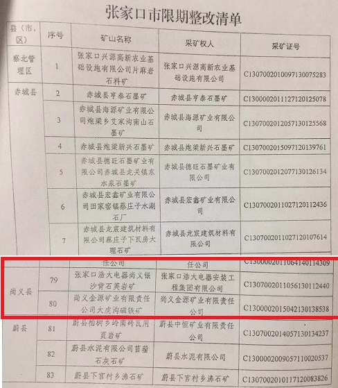 张家口尚义县招商引资企业遭遇非法关闭损失上亿