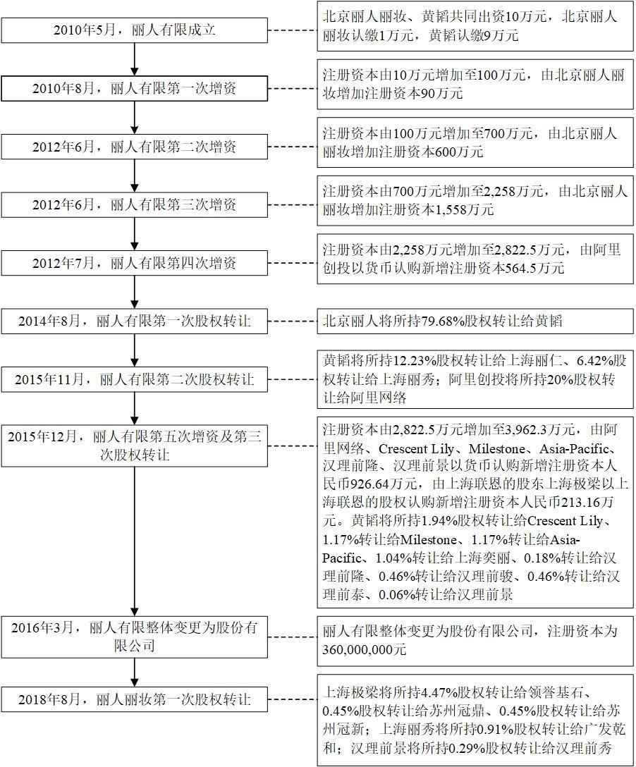 丽人丽妆董事长黄韬首发声:我不相信舆论能干预司法
