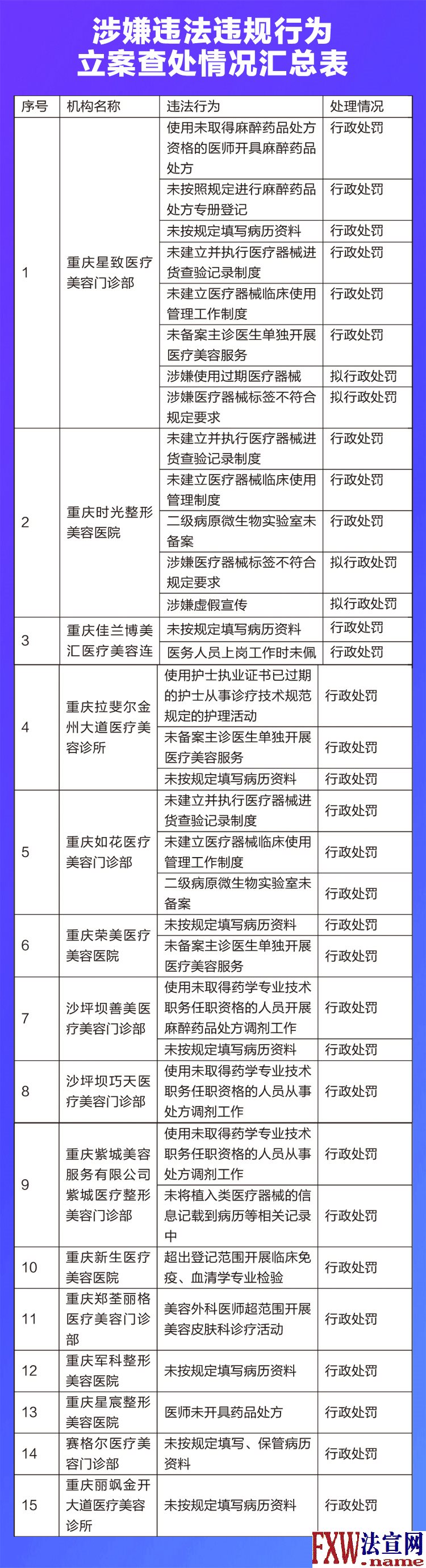 15ҽΥΥ汻