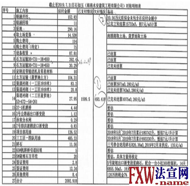 法学专家：石如玉、海南水安公司索要中水六局的施工款项没有合法