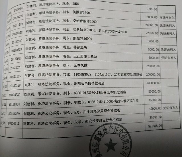 西安千亿城改项目致闽商林学旺51万平房产被侵占案何时了