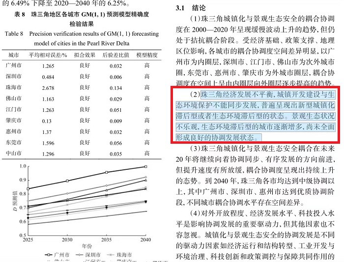 东莞市：城镇化与景观生态安全的耦合协调濒临失调状态，生态环境