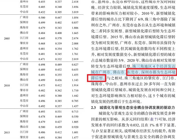 东莞市：城镇化与景观生态安全的耦合协调濒临失调状态，生态环境
