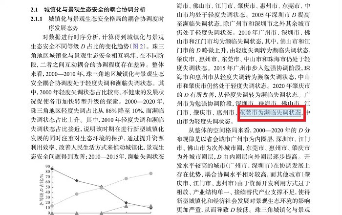 东莞市：城镇化与景观生态安全的耦合协调濒临失调状态，生态环境
