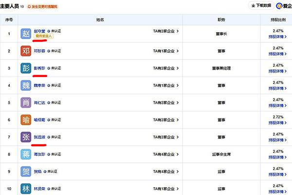 重庆荣昌区原房管局06年多收被安置户房款7.8万牵出“案中案”