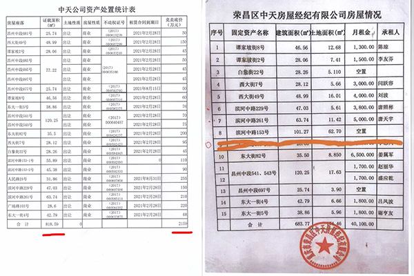 重庆荣昌区原房管局06年多收被安置户房款7.8万牵出“案中案”