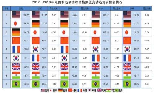 美官方报告称中国是超级科技大国 媒体:这是迷魂药