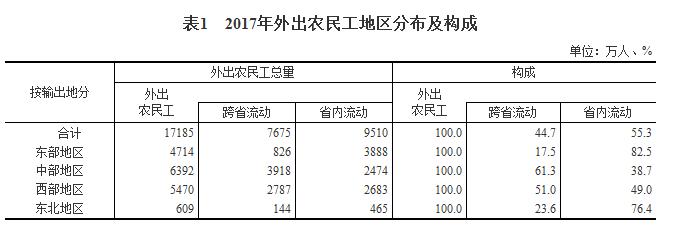 报告:去年农民工总量2.8亿 随迁儿童教育有保障