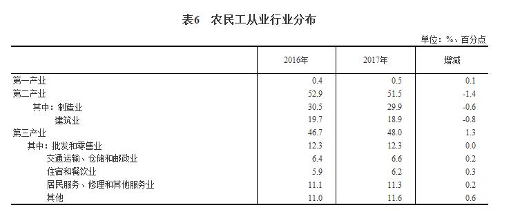 报告:去年农民工总量2.8亿 随迁儿童教育有保障