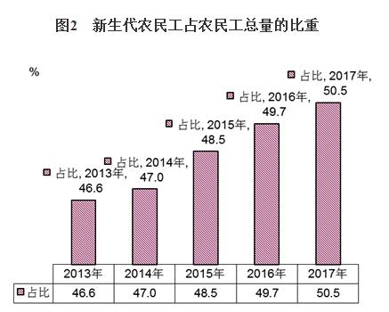 报告:去年农民工总量2.8亿 随迁儿童教育有保障