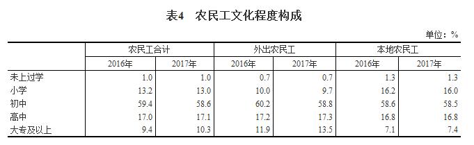 报告:去年农民工总量2.8亿 随迁儿童教育有保障