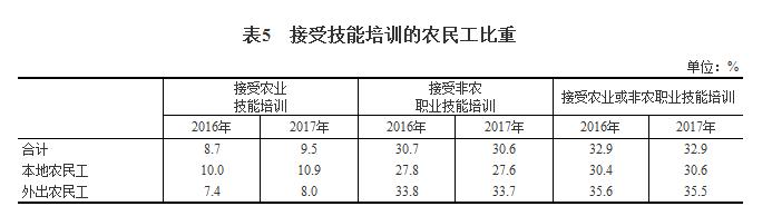 报告:去年农民工总量2.8亿 随迁儿童教育有保障