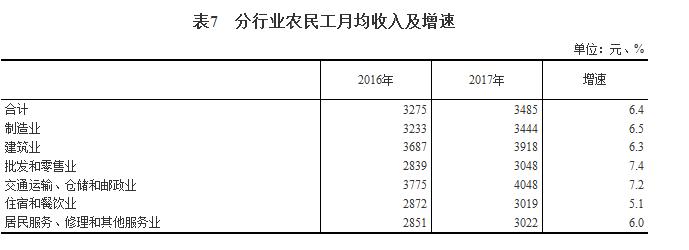报告:去年农民工总量2.8亿 随迁儿童教育有保障