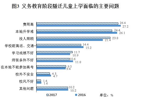 报告:去年农民工总量2.8亿 随迁儿童教育有保障