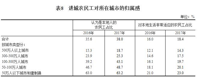 报告:去年农民工总量2.8亿 随迁儿童教育有保障