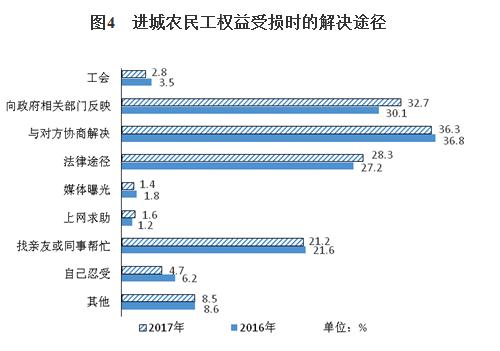 报告:去年农民工总量2.8亿 随迁儿童教育有保障