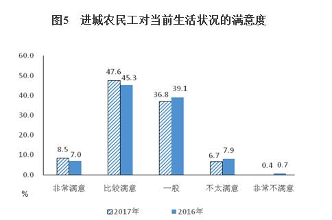 报告:去年农民工总量2.8亿 随迁儿童教育有保障
