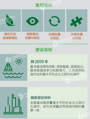 揭秘雄安未来会建成什么样?产业如何布局?