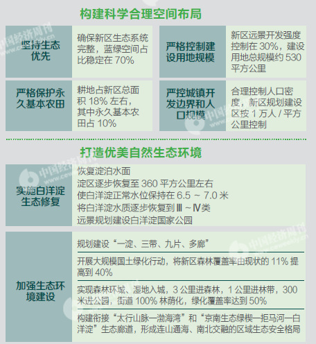 揭秘雄安未来会建成什么样?产业如何布局?