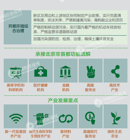 揭秘雄安未来会建成什么样?产业如何布局?