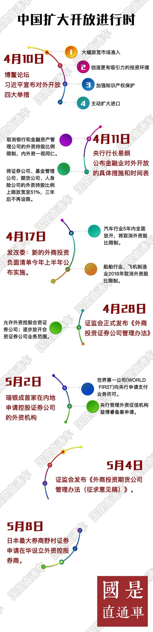 仅1个月时间,中国的这些举措就令世界震惊