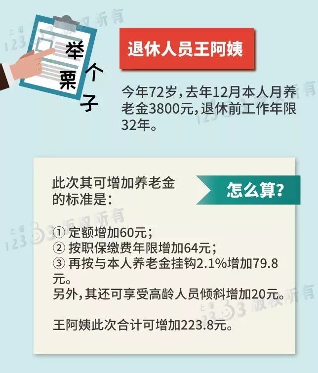 养老金十四连涨 上海率先落地今日发放