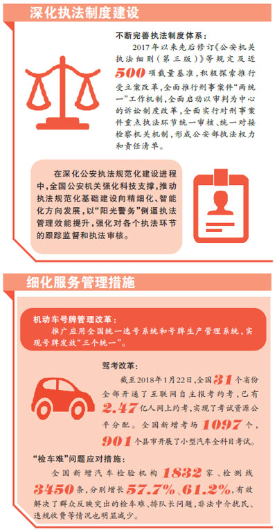 公安队伍:对党忠诚 服务人民 执法公正 纪律严明